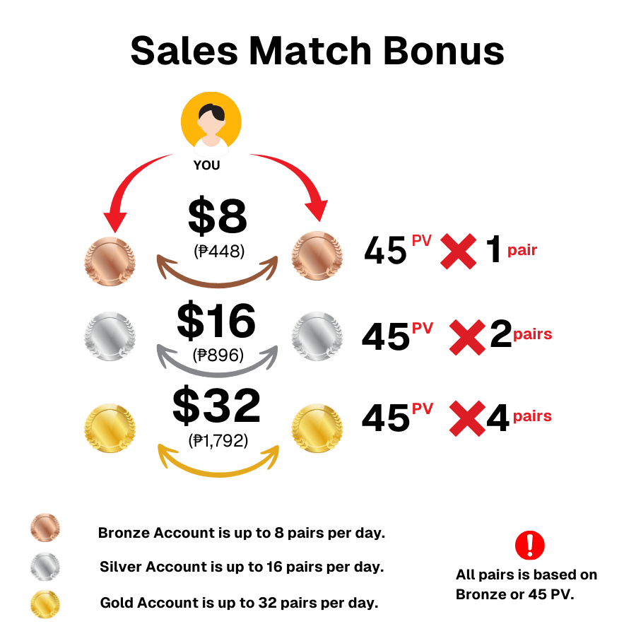 Sales Match Bonus